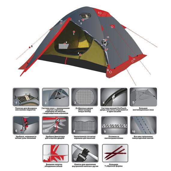 Палатка Tramp Sarma 2 V2