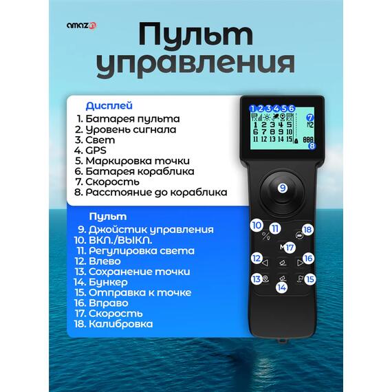 Кораблик Amazin Spirit high-speed GPS с установленным эхолотом AMAZIN FF777-PRO-CWLS, фото , изображение 7
