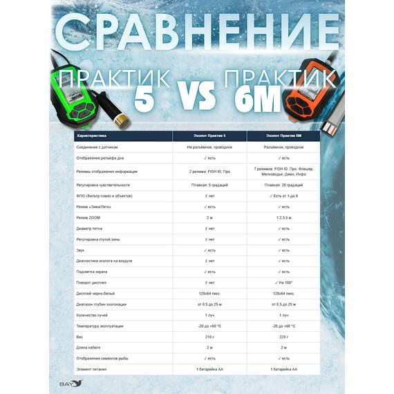 Эхолот Практик 5, фото , изображение 8