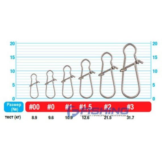 Застежка OWNER All Purpose Snap №00 12шт, Размер: №00, фото , изображение 2