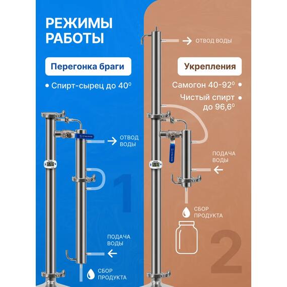 Дистиллятор Родник 4, 20 л, фото , изображение 6