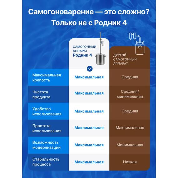 Дистиллятор Родник 4, 37 л, фото , изображение 4