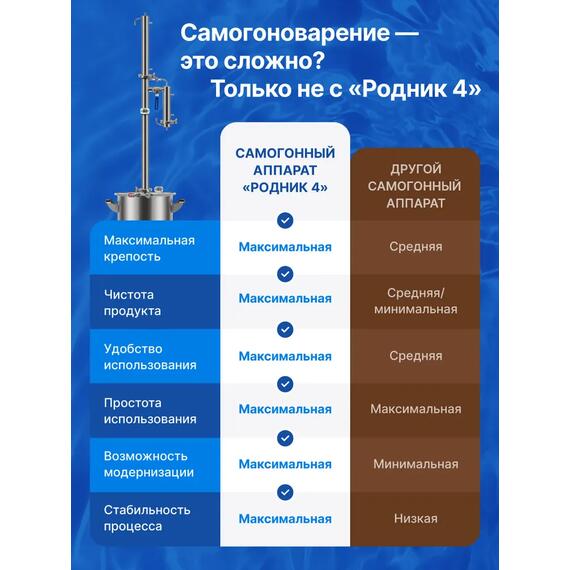 Дистиллятор Родник 4, 20 л, фото , изображение 4