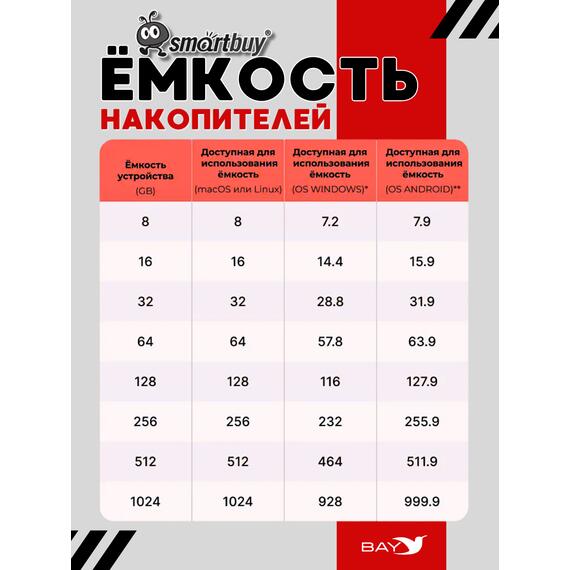 Micro SDHC карта памяти SMARTBUY 32Gb Class 10 (с адаптером SD), фото , изображение 2