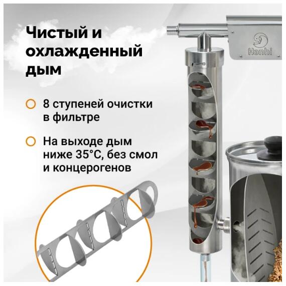 Дымогенератор Hanhi 4 ULTRA, фото , изображение 4
