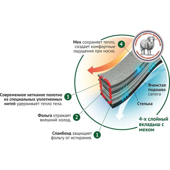 Сапоги "TORVI", размер: 42/43, с подошвой ТЭП -25С, цвет: Олива, Цвет: олива, Размер: 42/43, фото , изображение 10