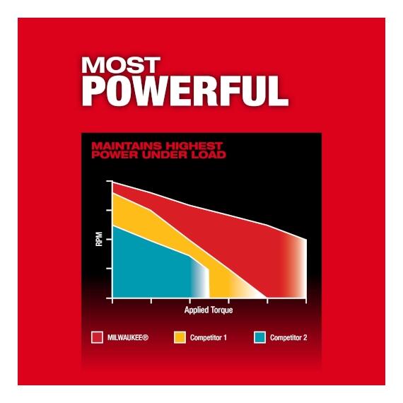 Ударная дрель-шуруповерт Milwaukee M18 FUEL™ 1/2 дюйма, фото , изображение 6