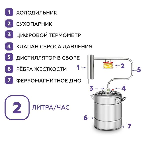 Дистиллятор Феникс Шахтер 12л, Объем куба дистиллятора: 12л, фото , изображение 10