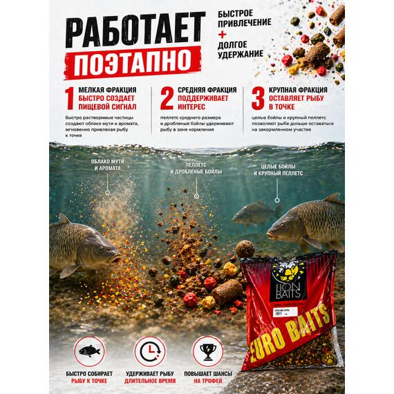 Lion Baits Спод-микс смесь SPOD MIX Fish (Рыбный) 5 кг, Вкус: Рыбный, фото , изображение 4