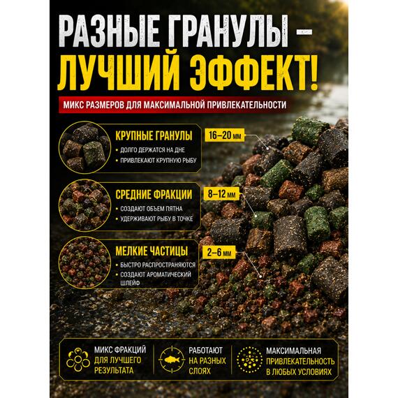 Lion Baits Пеллетс карповый медленно растворимый FishBerry Mixed миксованный - 5 кг, фото , изображение 5