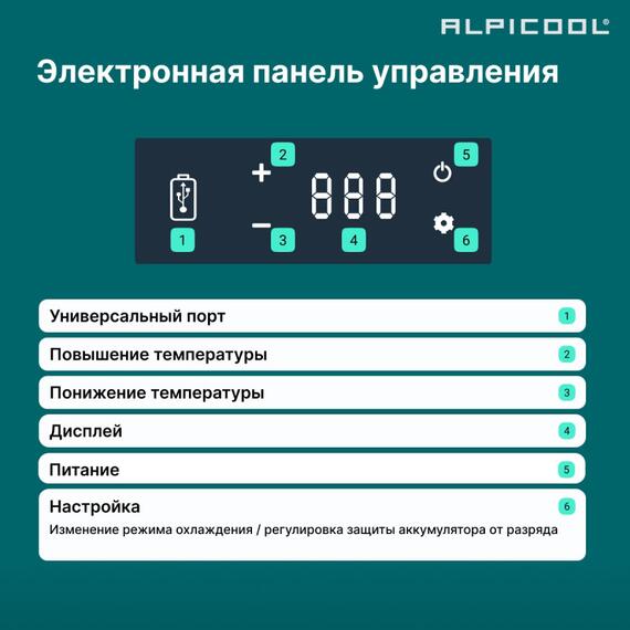 Автохолодильник Alpicool P15 (12/24), фото , изображение 11