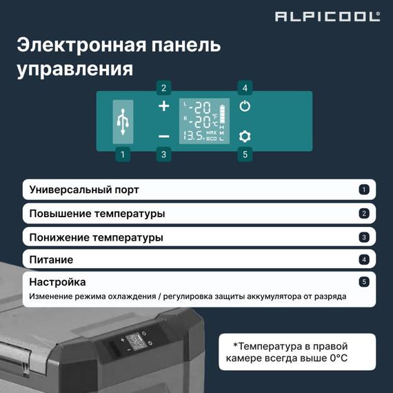 Автохолодильник Alpicool NLD35 (12/24), фото , изображение 18