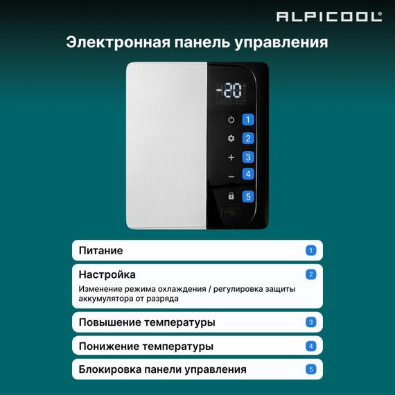 Автохолодильник Alpicool K18, фото , изображение 18