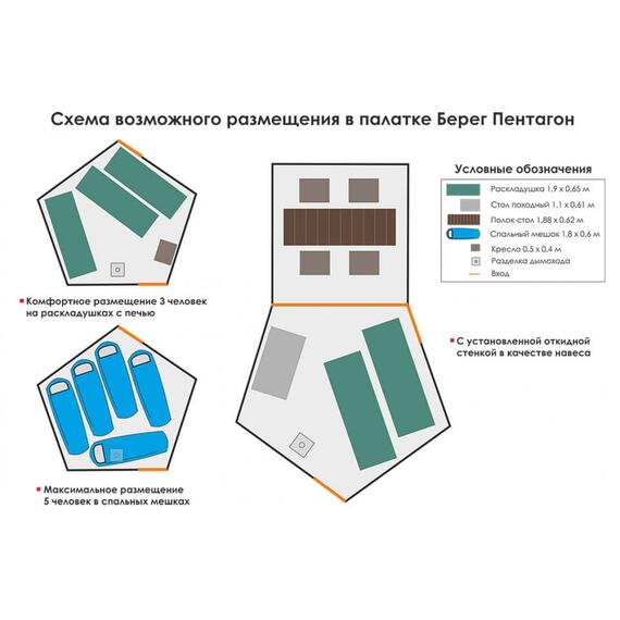 Универсальная палатка Берег Пентагон (Двухслойный)