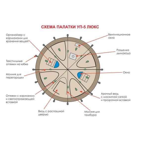 Палатка-шатер Берег УП-5 Люкс
