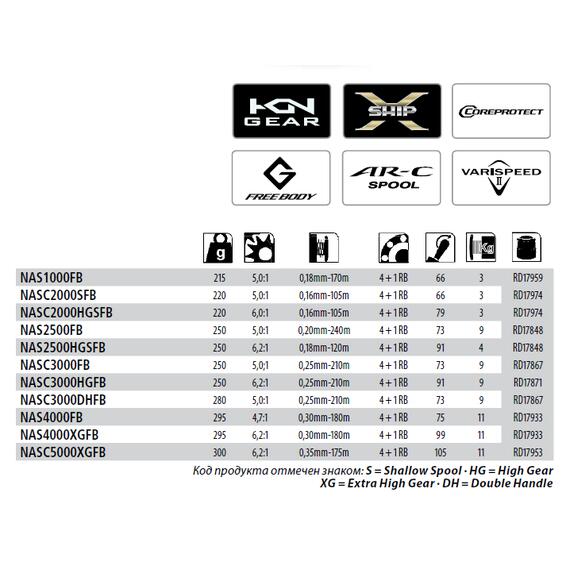 Катушка Shimano Nasci 2500, фото , изображение 2