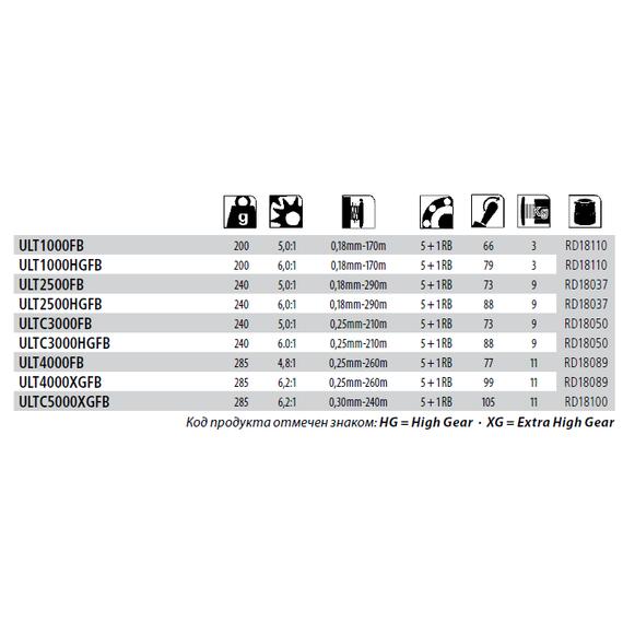 Катушка Shimano Ultegra 2500S (2017), фото , изображение 2