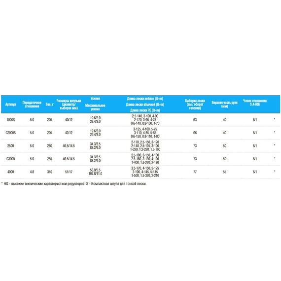 Катушка Shimano Biomaster 1000S, фото , изображение 2