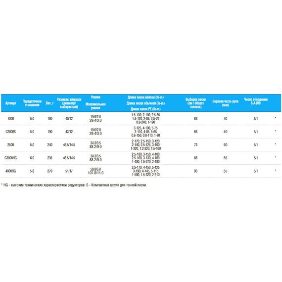 Катушка Shimano Ultegra 1000S, фото , изображение 2