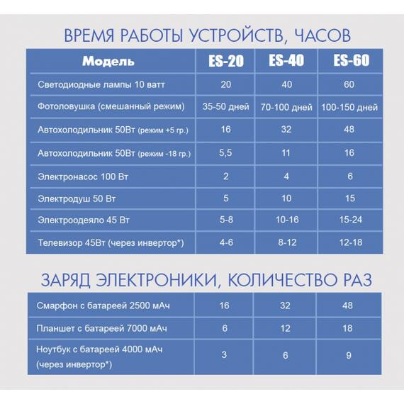 Кемпинговые источники электроэнергии Ice Cube ES-40 (40 А-ч, 480 Вт-ч), Емкость, Ач:: 40, фото , изображение 12