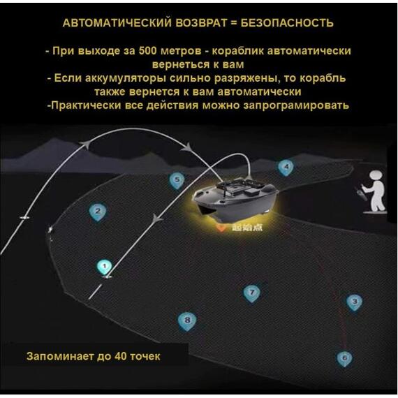 Кораблик для прикормки Jabo T888GPS, фото , изображение 5