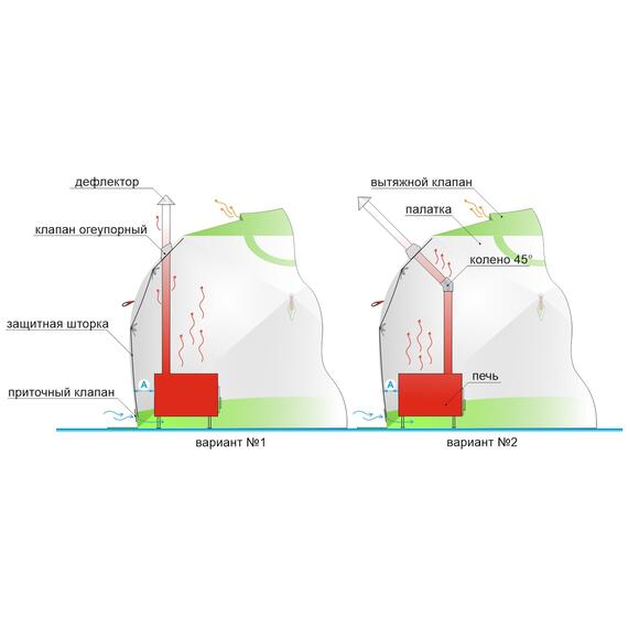Утепленная зимняя палатка Лотос Куб 3 Классик Термо (Салатовый), фото , изображение 23