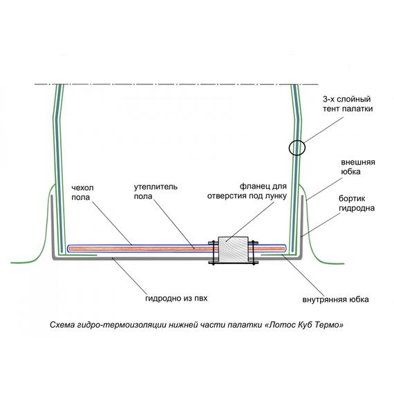 Зимняя палатка Лотос Куб 4 Компакт (Салатовый), фото , изображение 8