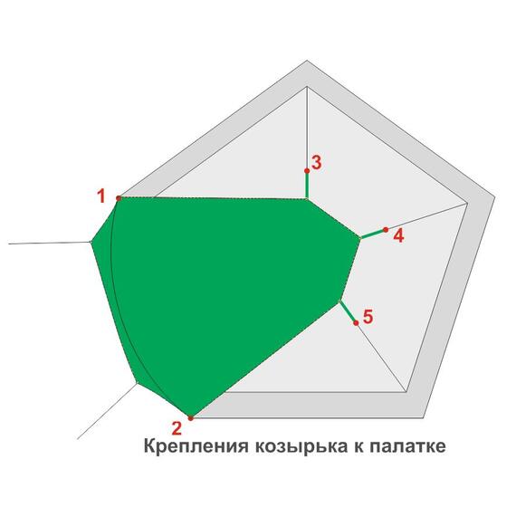 Козырёк Лотос 3 (Летний), фото , изображение 2