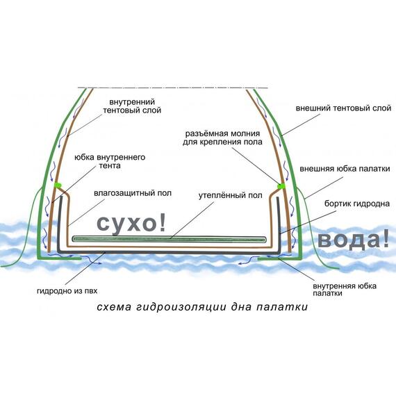 Дно гидроизоляционное ЛОТОС КубоЗонт 6у (500х430), фото , изображение 4