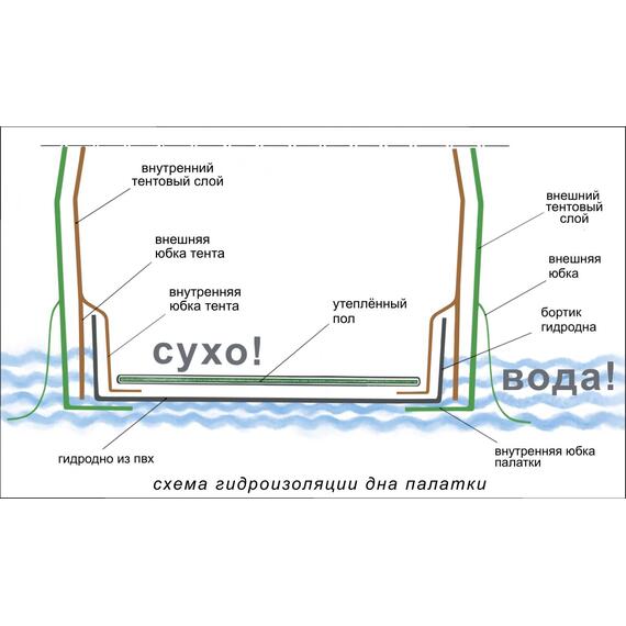 Дно гидроизоляционное ЛОТОС КубоЗонт 4У (250х250), фото , изображение 4
