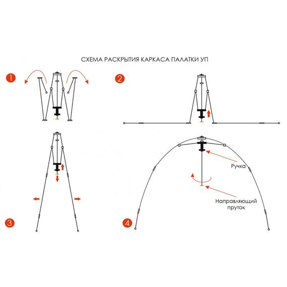 Универсальная палатка Берег УП-2, фото , изображение 3