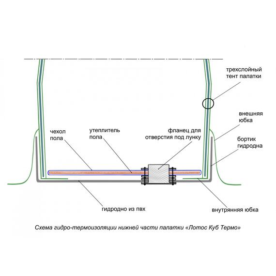 Дно гидро-термоизоляционное ЛОТОС КУБОЗОНТ 4У (250х250) с фланцами, фото , изображение 2
