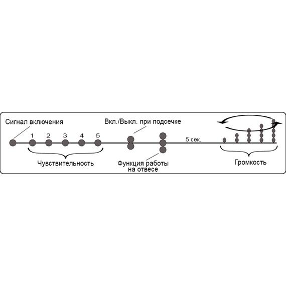 Набор сигнализаторов поклевки Четыре Сойки MEGATEX (4 шт), фото , изображение 9