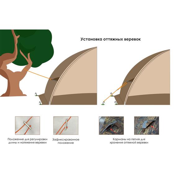 Берег Палатка Спутник-3, фото , изображение 3