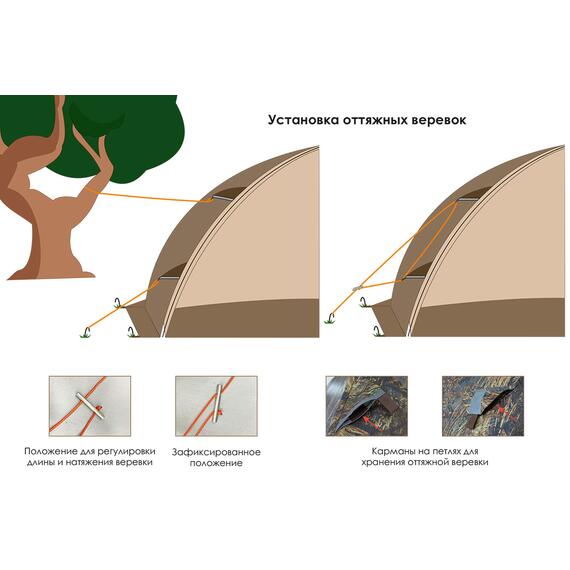 Всесезонная палатка Берег МФП-4, фото , изображение 3