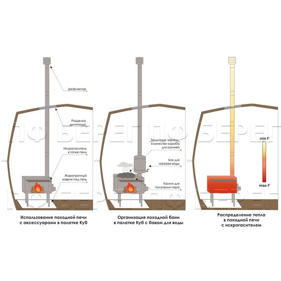 Походная печь для палатки Берег Камин Малая, Размер : Малая, фото , изображение 2