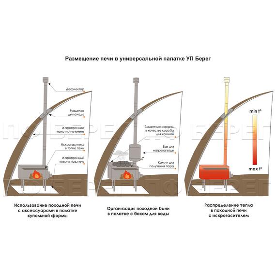 Походная печь для палатки Берег Камин Средняя, Размер : Средняя, фото , изображение 3