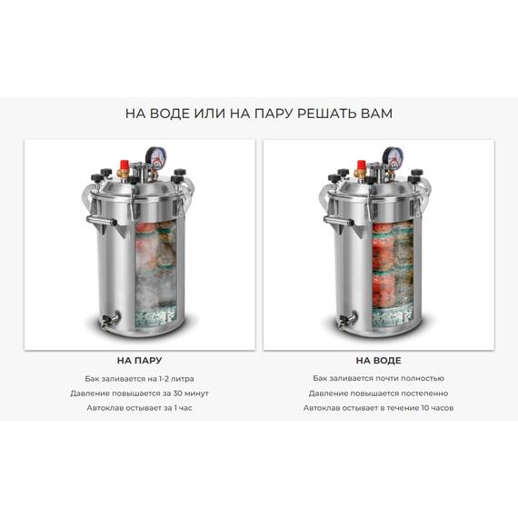 АВТОКЛАВ SCHNAPSER 26 л, фото , изображение 7
