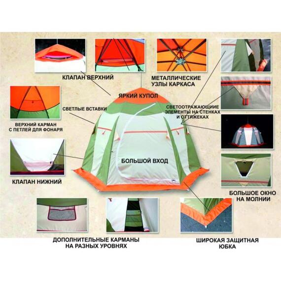 Зимняя палатка Митек Нельма-3, фото , изображение 2