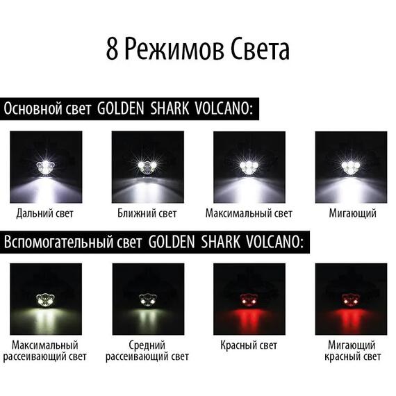 Налобный фонарик Golden Shark Volcano, фото , изображение 4