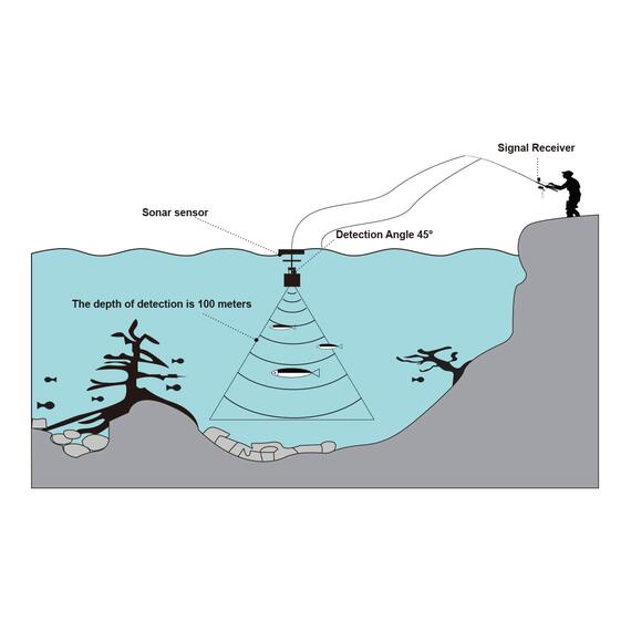 Беспроводной эхолот Lucky FL 168 LiC-W, фото , изображение 6