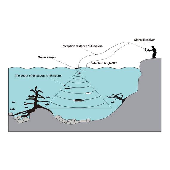 Беспроводной эхолот Lucky FL 168 LiC-W, фото , изображение 7