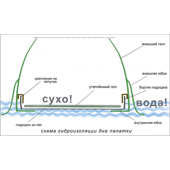 Мобильная Баня Лотос 5 (Д-образный вход + дно ПУ4000) (360х320/205 см), фото , изображение 27