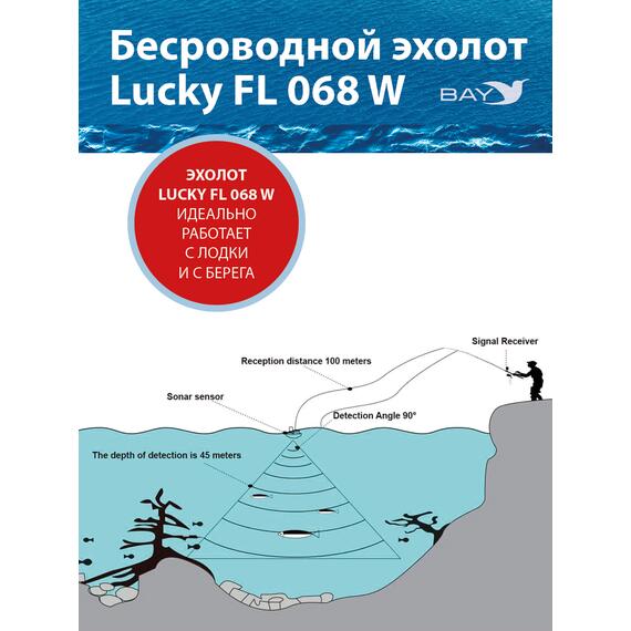 Беспроводной эхолот Lucky FL 068 W, фото , изображение 3