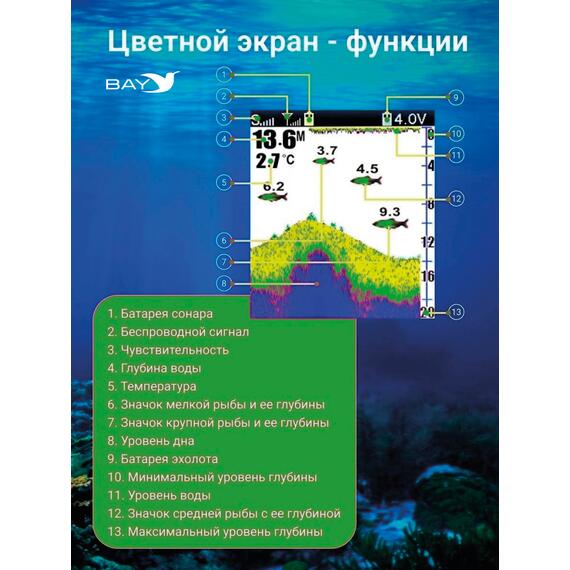 Эхолот Lucky FL 168 LiC с проводным и беспроводным датчиком, фото , изображение 3