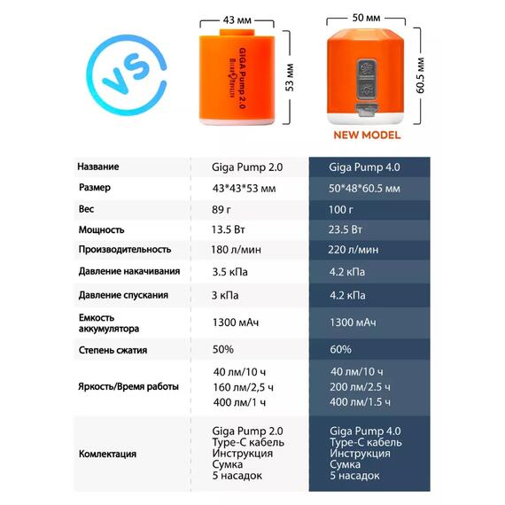 Насос аккумуляторный светодиодный для кемпинга + фонарик GIGA Pump 4.0, фото , изображение 7